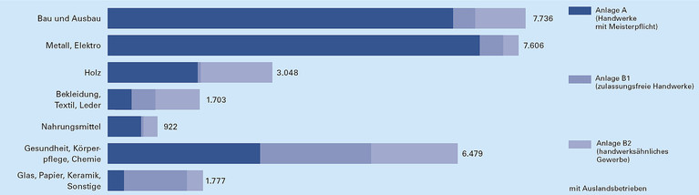 Statistik Jahresbericht